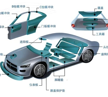 Automotive Products